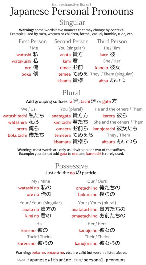 Non-exhaustive tooltip. Japanese Dictionary, Learn Basic Japanese, Words In Different Languages, Learn Japan, Bahasa China, Japanese Grammar, Bahasa Jepun, Materi Bahasa Jepang, Learning Languages Tips