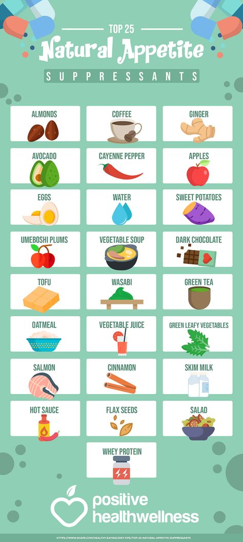 Top 25 Natural Appetite Suppressants – Positive Health Wellness Infographic Wellness Infographic, Natural Appetite Suppressants, Appetite Suppressants, Seed Salad, Curb Appetite, Best Fat Burning Foods, Reduce Appetite, Vegetable Juice, Fat Burning Foods