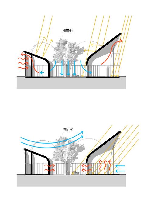 meandre's shell-shaped house in spain presents an original space-planning layout U Shaped Building Architecture, U Shaped Architecture, Abstract Floor Plan, Architectural Forms Concept Shape, L Shaped Building, Shell Architecture, Facade Concept, House In Spain, House Shapes