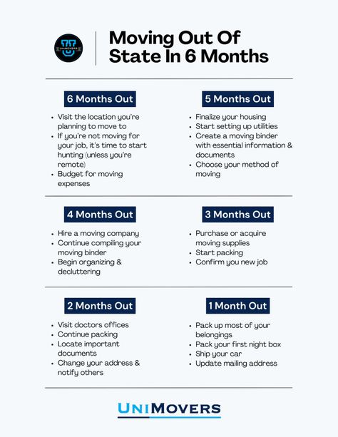 Moving Out of State in 6 Months: Ultimate Guide • UniMovers Saving To Move Out Of State, How To Prepare To Move Out Of State, Before Moving Out, Guide To Moving Out Of State, Moving Out Saving Plan, Budgeting To Move Out, Moving Out Of State Tips, Move Out Tips First Time, Moving In 6 Months