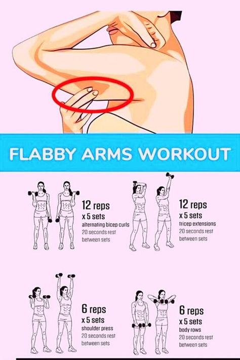 Years ago, in a bustling suburb of San Francisco, an OB/GYN encountered a memorable patient who happened to be the Arm Workouts, Workout For Flabby Arms, Flabby Arms Workout, Lean Arms, Flabby Arm Workout, Tone Your Arms, Flabby Arms, Arms Workout, Tricep Extension