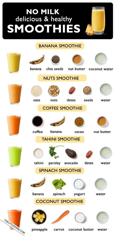 Most smoothies are made from milk and all you vegans out there and those who are lactose intolerant, it must be quite disappointment indeed. Well, did you Smoothie Without Milk, Coconut Milk Smoothie, Healthy Juice Drinks, Delicious Smoothies, Coconut Smoothie, Spinach Smoothie, Vegan Smoothies, Smoothie Ingredients, Banana Smoothie