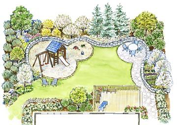 Backyard Design Plans, Large Backyard Landscaping, Backyard Design Layout, Backyard Layout, Family Backyard, Backyard Landscaping Plans, Private Backyard, Backyard Plan, Backyard Landscape