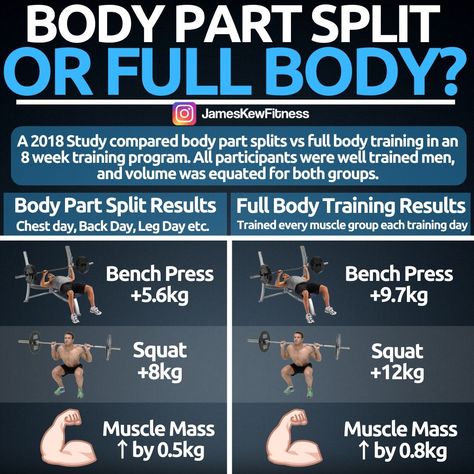 This study explores the differences between body part split programs (like Chest Day, Back Day, Leg Day) and full-body workout programs. Discover which approach may be more effective for your fitness goals! Full Body Program, Full Body Workout Program, Every Muscle Group, Chest Day, Unfair Advantage, Full Body Training, Back Day, Training Day, Leg Day