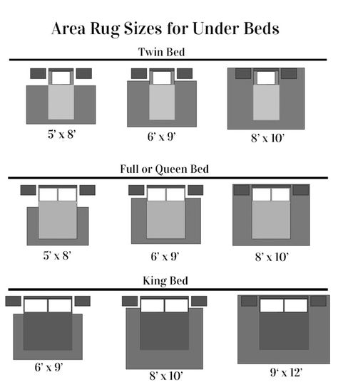 Rug Under Bed, Bedroom Rug Size, Reka Bentuk Bilik Tidur, Rug Placement, Bedroom Area Rug, Decorating Style, Area Rug Sizes, My Bed, Under Bed