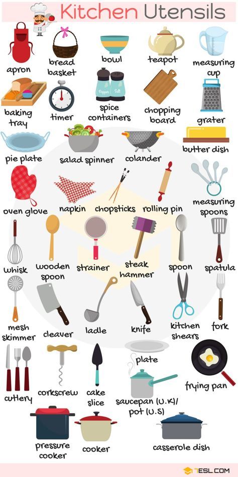 Kitchen Utensils Vocabulary in English | Things in the Kitchen Struktur Teks, English Vocab, English Verbs, English Language Teaching, English Writing Skills, English Idioms, Learn English Vocabulary, English Vocabulary Words Learning, English Writing