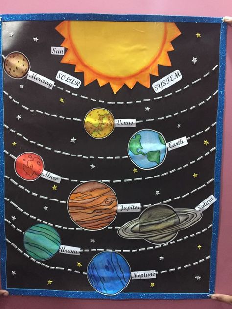 Solar System Poster Project, Planets Board Decoration, Easy 3d Solar System Project, Sun Sistema Solar Project, Diy Solar System Project, Solar System On Chart Paper, Solar System Projects For Kids, Diy Solar System, Planet Crafts