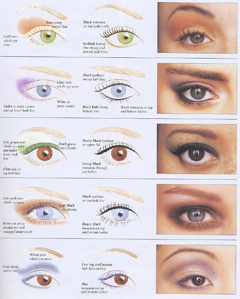 Deep Set Eyes Makeup, Deep Set Eyes, Makeup Tip, Best Makeup Tips, Makijaż Smokey Eye, Makeup Tricks, Makeup Techniques, Eye Make, Eye Shapes