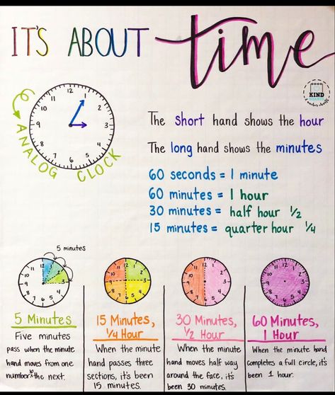 Anchor Charts For Third Grade, 3rd Grade Elapsed Time, 3rd Grade Educational Activities, Telling Time Anchor Chart 3rd Grade, Time Anchor Chart 3rd Grade, 2nd Grade Time Activities, Elapsed Time Anchor Chart 3rd Grade, Time Anchor Chart 2nd, Telling Time 3rd Grade