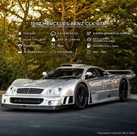 Clk Dtm Amg, Clk Mercedes, Mercedes Clk Amg, Kendall Jenner Mercedes, Mercedes Clk Gtr, Racing Artwork, Best Suv Cars, Mercedes Benz Cl, Mercedes Benz 190e