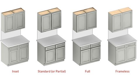 Types of Overlays on Framed vs Frameless Cabinets Framed Cabinets Kitchen, Inlay Vs Overlay Kitchen Cabinets, Frameless Cabinets Kitchen, Inset Kitchen Cabinets Vs Overlay, Full Overlay Kitchen Cabinets, Kitchen Cabinets Types, Picture Frame Cabinet, Fabuwood Cabinets, Inset Kitchen Cabinets