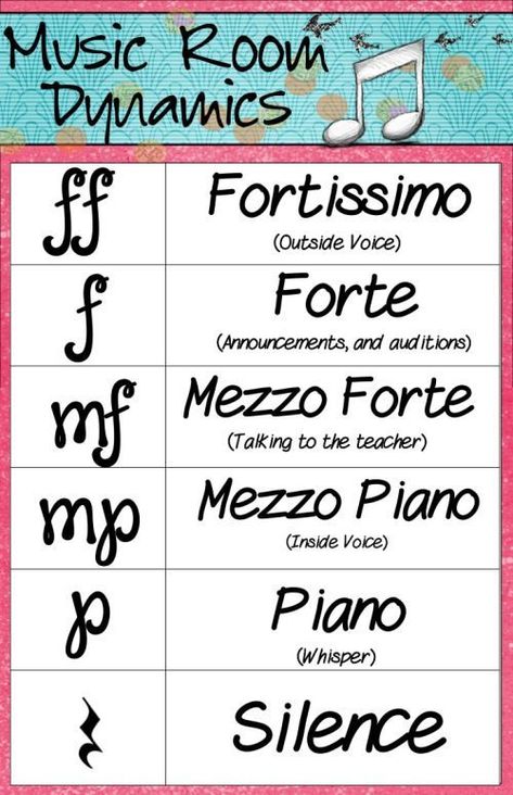 Music Dynamics, Education Printables, Music Printables, Music Bulletin Boards, Music Classroom Decor, Music Teaching Resources, Homeschool Music, Elementary Music Education, Music Curriculum