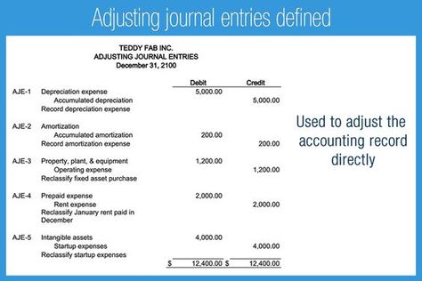 M_7F_Adjusting_Journal_Entries_defined Adjusting Entries Accounting, Learning Accounting, Mba Notes, Accounting Journal, Accountant Life, Accounting Notes, Accounting 101, Accounting Classes, Forensic Accounting