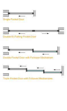 Contemporary Sliding Pocket Doors by PK-30: Sliding Pocket Door | Double Pocket Door | Aluminum Pocket Door | Room Dividers Pocket Bathroom, Double Pocket Door, Temporary Room Dividers, Office Room Dividers, Glass Pocket Doors, Metal Room Divider, Room Divider Bookcase, Fabric Room Dividers, Glass Room Divider