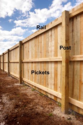 The basics of fence terminology: rail, post, pickets #kwpub #DIY #TheHurstTeam www.TheHurstTeam.com Build A Fence, Wood Privacy Fence, Privacy Fence Designs, Pallet Fence, Backyard Privacy, Building A Fence, Diy Fence, Privacy Fences, Foto Tips