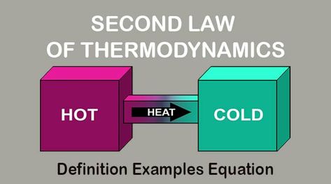 What is the second law of thermodynamics? Any idea! So in this article, we will be learning all about the second law, its definition, examples, equation or formula, applications, and how it answers the questions of the universe expansion and its unprecedented end! First Law Of Thermodynamics, Law Of Thermodynamics, Second Law Of Thermodynamics, Upsc Notes, Physics Projects, Thermal Power Plant, Hindi Medium, Perpetual Motion, Teaching Aids