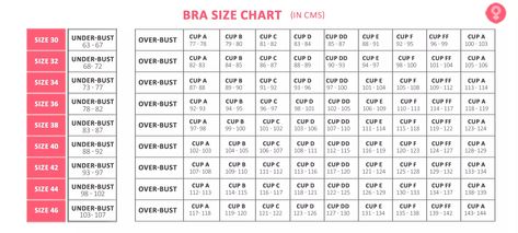 Measure your bra size accurately with the help of this calculator. Know how to band size and cup size to calculate your bra size. Bra Chart, Bra Size Chart, Bra Sizing, Bra Calculator, Measure Bra Size, True Bra, Bra Sewing Pattern, Old Bras, Sewing Measurements