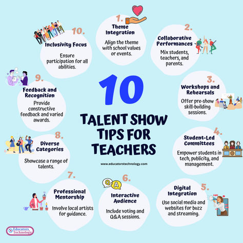 Are you planning a talent show event for your class this end of school year? This post offers a collection of unique ideas and tips to make your talent show unforgettable! 🎤✨ Check it out now for inspiration and creative suggestions.  #TalentShow #SchoolEvents #CreativeIdeas School Talent Show Ideas, Talent Show Ideas, Classroom Party Ideas, School Talent Show, Carnival Party Games, Show Ideas, Unique Talents, Ideas For Teachers, End Of Year Activities