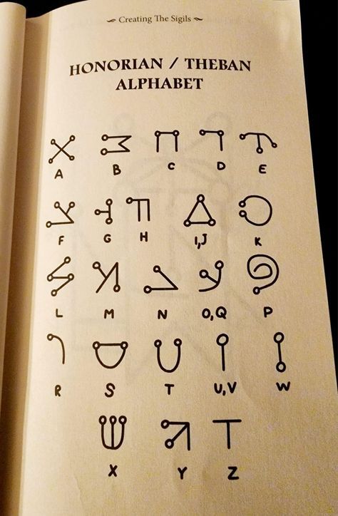 Fantasy Languages Alphabet, Ancient Letters, Code Alphabet, Fictional Languages, Ancient Alphabets, Different Alphabets, Sign Language Words, Ancient Writing, Alphabet Code