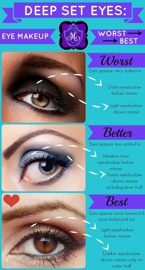 Deep Set Eyes Makeup, Make Up Yeux, Eye Makeup Step By Step, Eyeshadow Guide, Neon Eyeshadow, Deep Set Eyes, Makeup Tip, Dark Eyeshadow, Makeup Step By Step