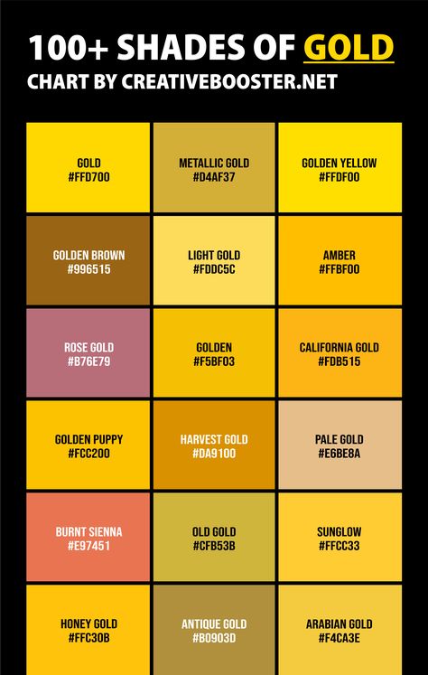 Here's a full list of the gold shades. You'll find many different hues of this precious metal in between these extremes — golden yellow, champagne, and even darker yellows and browns. Whether you're looking for a subtle hint or something more glamorous to stand out from the crowd, there's surely an ideal 'gold' tone awaiting discovery. Different Gold Colors, Yellow Gold Color Palette, Shades Of Gold Color Palette, Golden Yellow Color Palette, Gold Pallete Color, Shades Of Gold Color, Golden Colour Palette, Gold Colour Code, Colour Descriptions