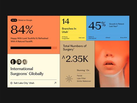 Stats by DStudio® for Dstudio Tech on Dribbble Stats Design, Website Stats, Ux User Experience, Social Media Stats, Natural Face Lift, Data Design, Billboard Design, Smile Makeover, Time Design