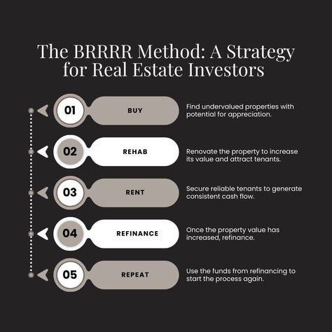 🤔Ever heard of BRRRR? It's not about the cold, but a hot strategy in real estate investing! 🔄The BRRRR method allows investors to potentially recover their initial investment while building a portfolio of cash-flowing properties. It's a powerful strategy for scaling a real estate investment business. 📲Interested in learning more about real estate investment strategies? Let's connect and explore the possibilities! Katrina Heifner, SRS, ABR, MCNE, GRI, MRP, TAHS, SFR RE/MAX Town & Country 📲... Top Producing Realtor, Real Estate Math Formulas, Real Estate Exam Cheat Sheet, Real Estate Tips For Sellers, Realtor Tips, Real Estate Exam, Investment Strategies, Real Estate Training, Villa Resort