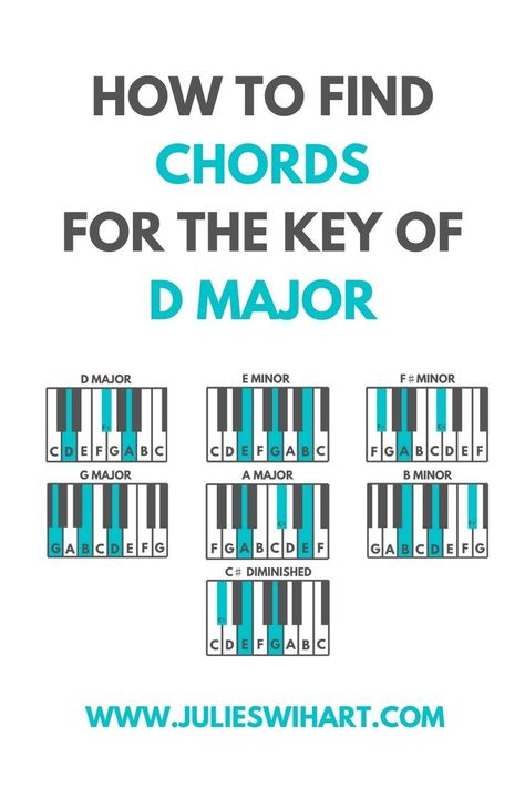 Learn Piano Fast, Learn Piano Chords, Piano Scales, Piano Chords Chart, Minor Scale, Music Theory Guitar, Piano Practice, Music Lesson Plans, E Major