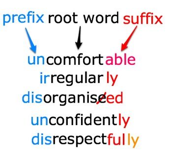 Combining prefixes, root words and suffixes. Activity: Try explaining the meaning of these words by explaining the meanings of each part of the word. Spelling Rules Posters, Long Words, Spelling Strategies, Vocabulary Strategies, Foreign Language Teaching, English Spelling, Spelling Rules, Base Words, Prefixes And Suffixes