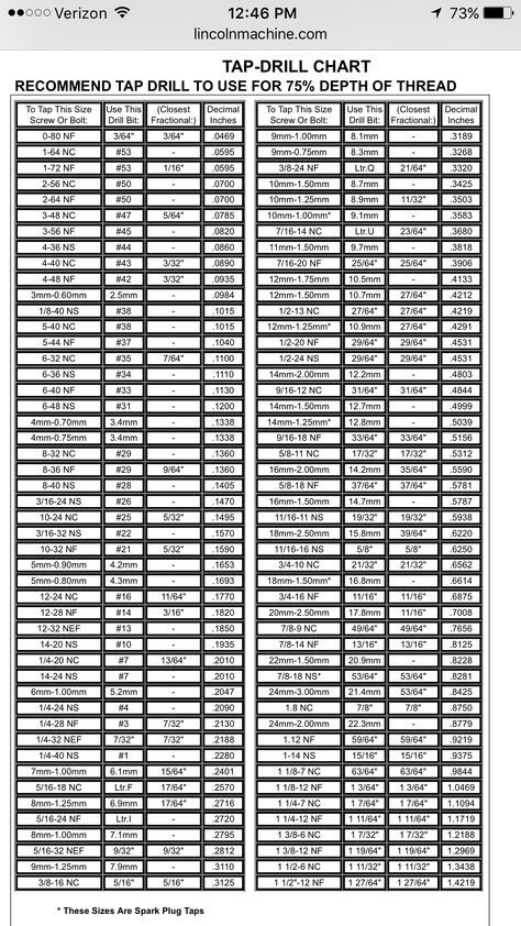 Drill And Tap Chart, Chart Tool, Drill Bit Sizes, Drill Guide, Metal Lathe, Lathe Tools, Garage Tools, Metal Working Tools, Drill Press