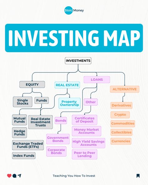 In the world of investing, there are countless options to choose from.  The key is to pick an investment that you genuinely understand and feel comfortable with in terms of risk. Learn about stocks, bonds, mutual funds, and other common investments.  Understand the level of risk associated with each option and consider your financial goals. Take your time to research and don’t be afraid to reach out for help! Canadian Investing, Finance Terms, Financial Terms, Investment Goals, Money Management Activities, Accounting Education, Financial Literacy Lessons, Investment Analysis, Finance Career