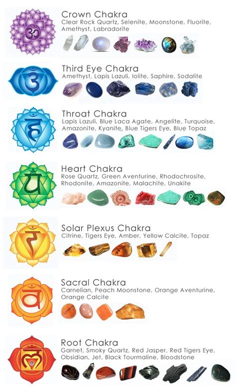 Chakra For Beginners, Gemstones Chart, Chakra Healing Meditation, Crystal Healing Chart, Chakra Health, Chakra Cleanse, Energy Healing Spirituality, Crystal Healer, Chakra Healing Crystals