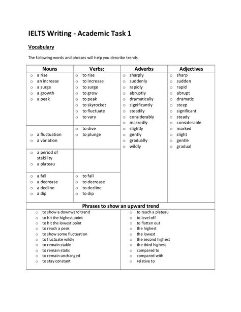 Ielts writing task 1 vocabulary by ashakrobin via slideshare Ielts Writing Task 1 Academic Vocabulary, Task 1 Vocabulary, Ielts Writing Academic, Ielts Writing Task1, Writing Task 1, Ielts Academic, Ielts Writing Task 2, Essay Writing Examples, Ielts Test