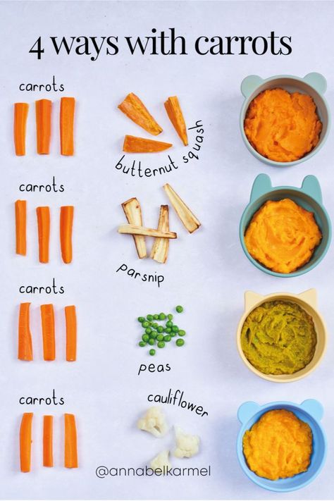 This Recipe is Perfect for Weaning! You've probably heard that carrots are good for your eyes. That's true—but the benefits of carrots don't stop there. Carrots provide a rich source of beta-carotene which converts to vitamin A. Vitamin A strengthens your baby’s immune system (and supports the healthy development of your baby’s vision and keeps skin healthy). ⁠ ⁠ Carrots are also rich in fiber, which helps prevents baby from getting constipated. Carrot Baby Puree, Benefits Of Carrots, Baby Weaning Foods, Easy Homemade Baby Food, Carrot Puree, Food For Babies, Baby Led Weaning First Foods, Baby Solid Food, Weaning Foods