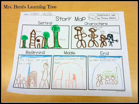 Mrs. Byrd's Learning Tree: Story Map Freebie! A blog post about using this story map in a kindergarten class.  Includes a FREE copy of the story map!  Works with ANY piece of literature. Room Activities, Tree Story, Thinking Maps, Kindergarten Language Arts, Goldilocks And The Three Bears, Reading Street, Language Art, Three Bears, Reading Comprehension Activities