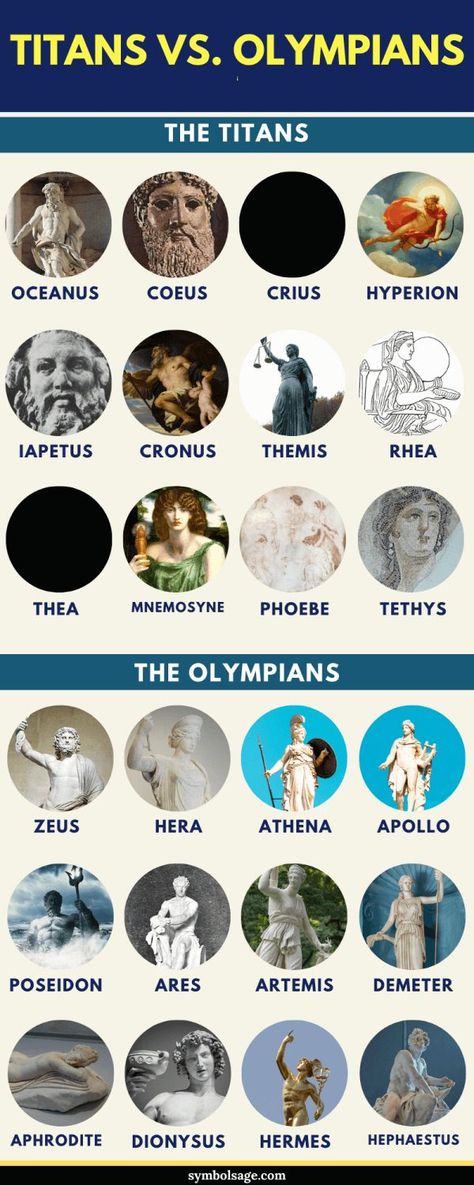 Rhadamanthus Greek Mythology, Monsters Of Greek Mythology, Uranus God Art, The Titans Greek Mythology, 12 Olympians Gods Art, Map Of The Underworld Greek Mythology, Hyperion Mythology, Crius Titan Greek Mythology, The 12 Olympian Gods