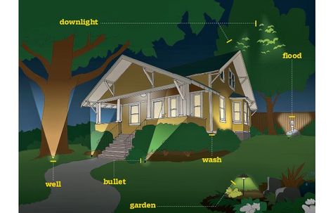 All About Landscape Lighting - This Old House Landscape Lighting Design, Outdoor Landscape Lighting, Outdoor Landscape, Backyard Lighting, This Old House, Up House, Earthship, Traditional Landscape, Lighting Outdoor