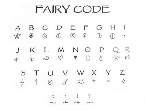 Wren Fairy Code, Ciphers And Codes, Struktur Teks, Morse Code Words, Alphabet Signs, Materi Bahasa Jepang, Sign Language Words, Alphabet Code, Sign Language Alphabet