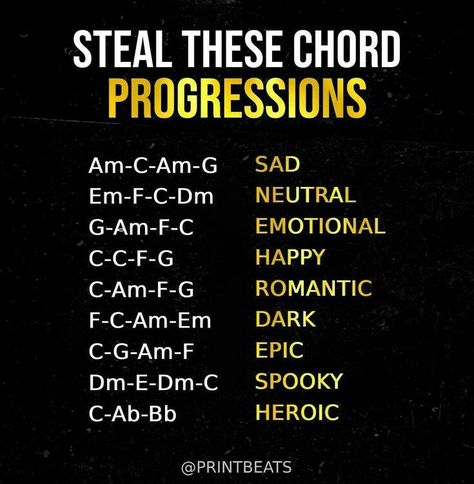 Music Production Tips, Writing Songs Inspiration, Music Basics, Music Theory Piano, Creating Music, Writing Songs, Music Theory Lessons, Song Writing, Writing Lyrics