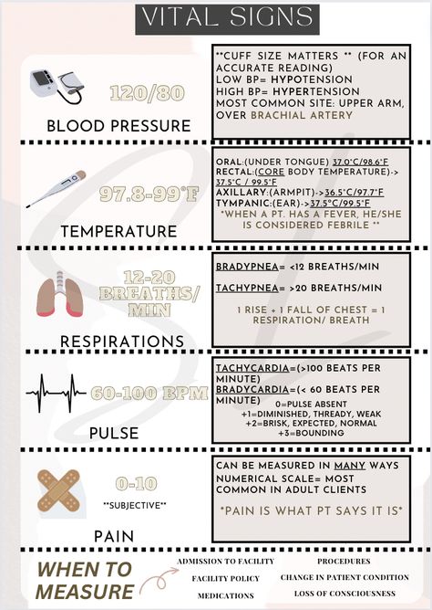 Fundamentals Of Nursing Vital Signs, Bio For Nursing Students, Safety Nursing Notes, Vital Signs Cheat Sheet, Nursing 101 Cheat Sheets, Cna Cheat Sheets, Nursing School Tips Cheat Sheets, Nursing Documentation Cheat Sheets, Care Plans Nursing Student Cheat Sheets