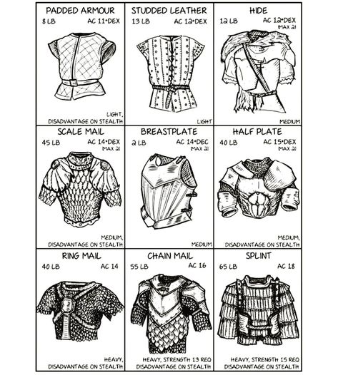 Scale Armor Medieval, Chain Mail Armor Dnd Art, Chain Armor Drawing, Chain Mail Drawing, Dnd Scale Mail, Scale Mail Armor Dnd Male, Scale Armor Dnd, Hide Armor Dnd, 5e Armor