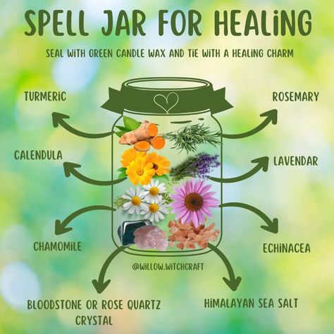 SPELL JAR FOR HEALING #spelljars #topicoftheday #todaysposts #spells #witchymagick #themagickofspelljars #intentioniskey #herbs #crystals #witchysalts #candlewax #charms #ribbon #healing #healingspelljar Body Healing Spell, Herbal Spell Jars, Wellness Spell Jar, Healing Jar Spell, Litha Spell Jar, Physical Healing Spell Jar, Healing Spells Witchcraft, Healing Spell Jars Recipes, Spell For Healing