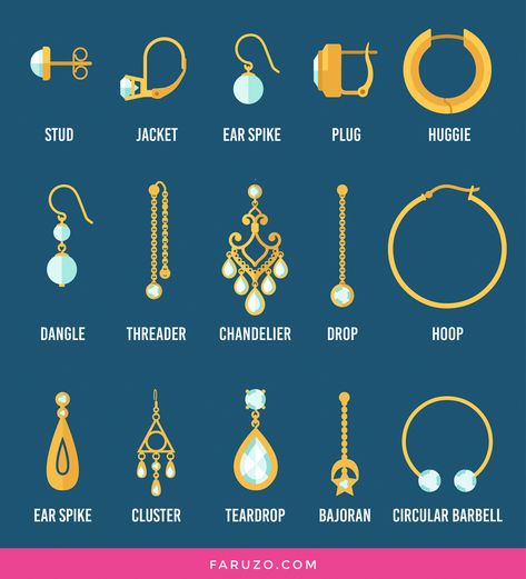 Different Types Of Earrings, Jewelry Facts, Jewelry Knowledge, Barbell Earrings, Fashion Dictionary, Fashion Design Patterns, Types Of Earrings, Fashion Vocabulary, Traditional Earrings