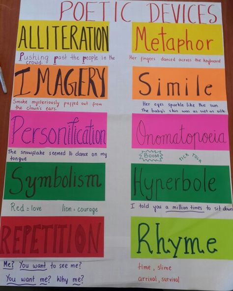 A beautiful anchor chart on poetic devices. Literary Devices Chart, Poetic Devices Chart, Language Anchor Charts, Poetic Rizz, English Grammar Games, Figurative Language Anchor Chart, Poetic Techniques, Reading Strategies Anchor Charts, Songwriting Tips