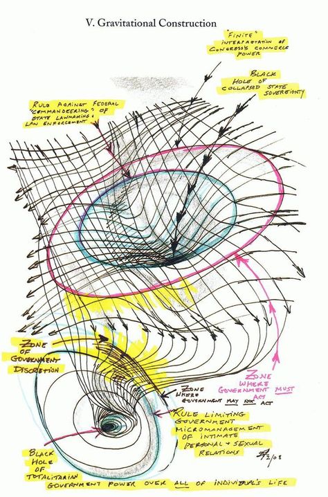 Physics Formulas, Astronomy Facts, Astronomy Science, Online Card, Energy Vampires, Theoretical Physics, Aura Cleansing, Aerospace Engineering, Physics And Mathematics