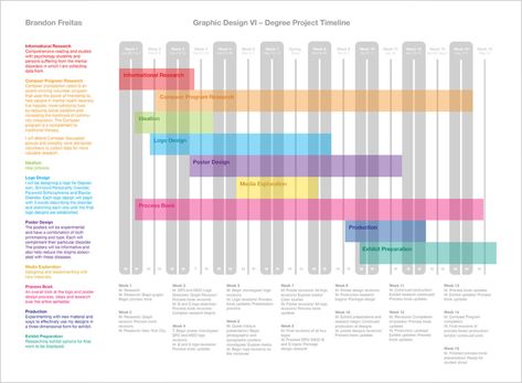 Schedule Inspiration, Timetable Design, Personal Schedule, Spreadsheet Design, Project Timeline Template, Project Timeline, Ms Project, Project Management Templates, Business Presentation Templates