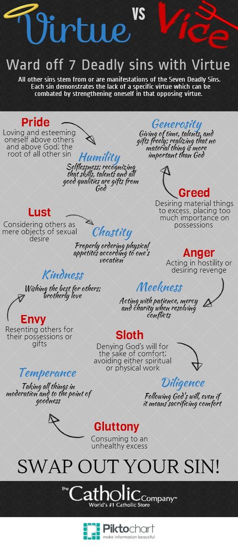 7 Deadly Sins Quotes, Seven Deadly Sins Bible, Sins Quotes, Christian Virtues, Catholic Answers, Light Party, Catholic Bible, Godly Life, Witchy Crafts