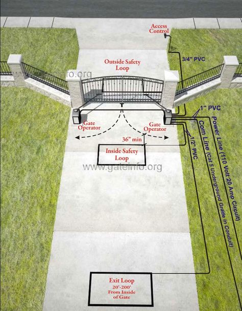 Entrance Gates Driveway, Electric Driveway Gates, Tor Design, Driveway Entrance Landscaping, Farm Entrance, Ranch Gates, Single Garage, Driveway Entrance, Farm Gate