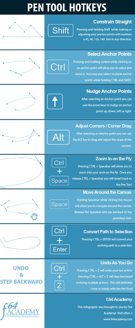 How to Use the Pen Tool in Photoshop http://f64academy.com/use-pen-tool-photoshop/ Photoshop Shortcut, Photography Tricks, Adobe Tutorials, Graphisches Design, Desain Editorial, Photoshop Tutorial Design, Adobe Illustrator Tutorials, Affinity Photo, Learning Graphic Design