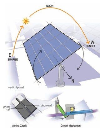 Simple Dual Axis Solar Tracker : 23 Steps (with Pictures) - Instructables Ldr Sensor, Solar Tracker, Solar Energy Projects, Pv Panels, Solar Power Diy, Solar Panels For Home, Solar Projects, Solar Technology, Support Structure